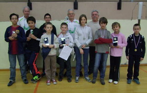 Rencontre jeunes CAHORS le samedi 12 janvier